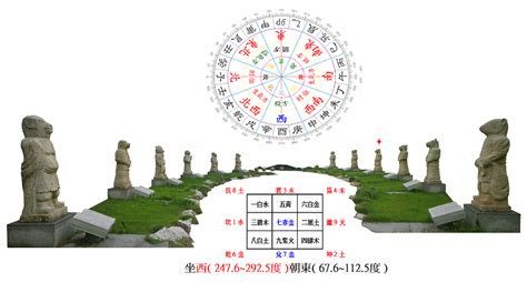 坐西朝東財位2023